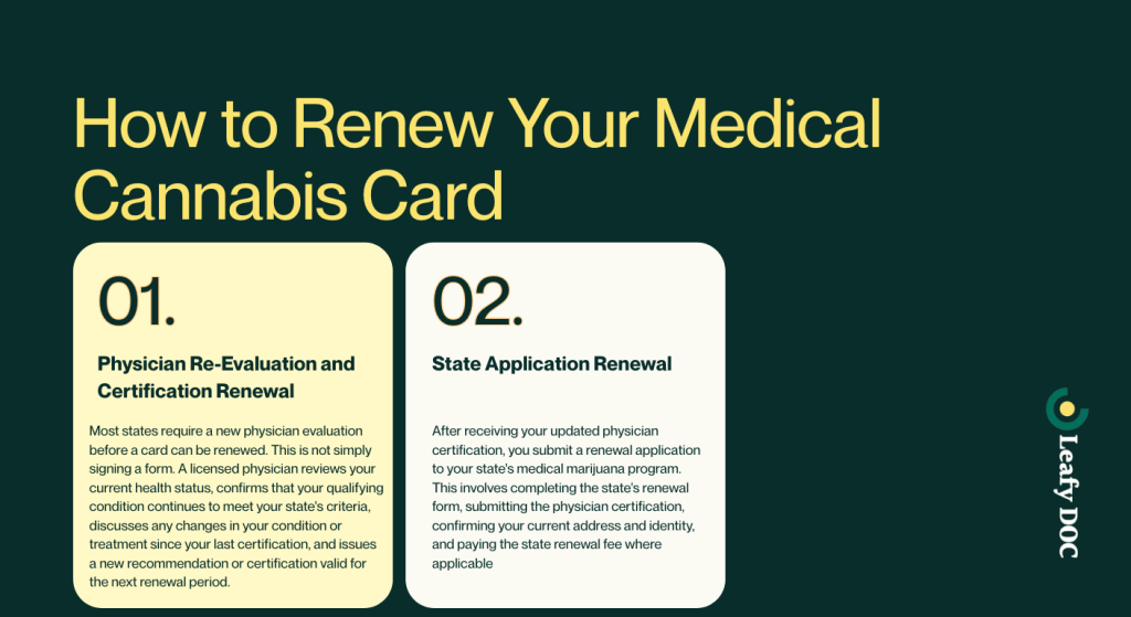 how to renew your medical cannabis card