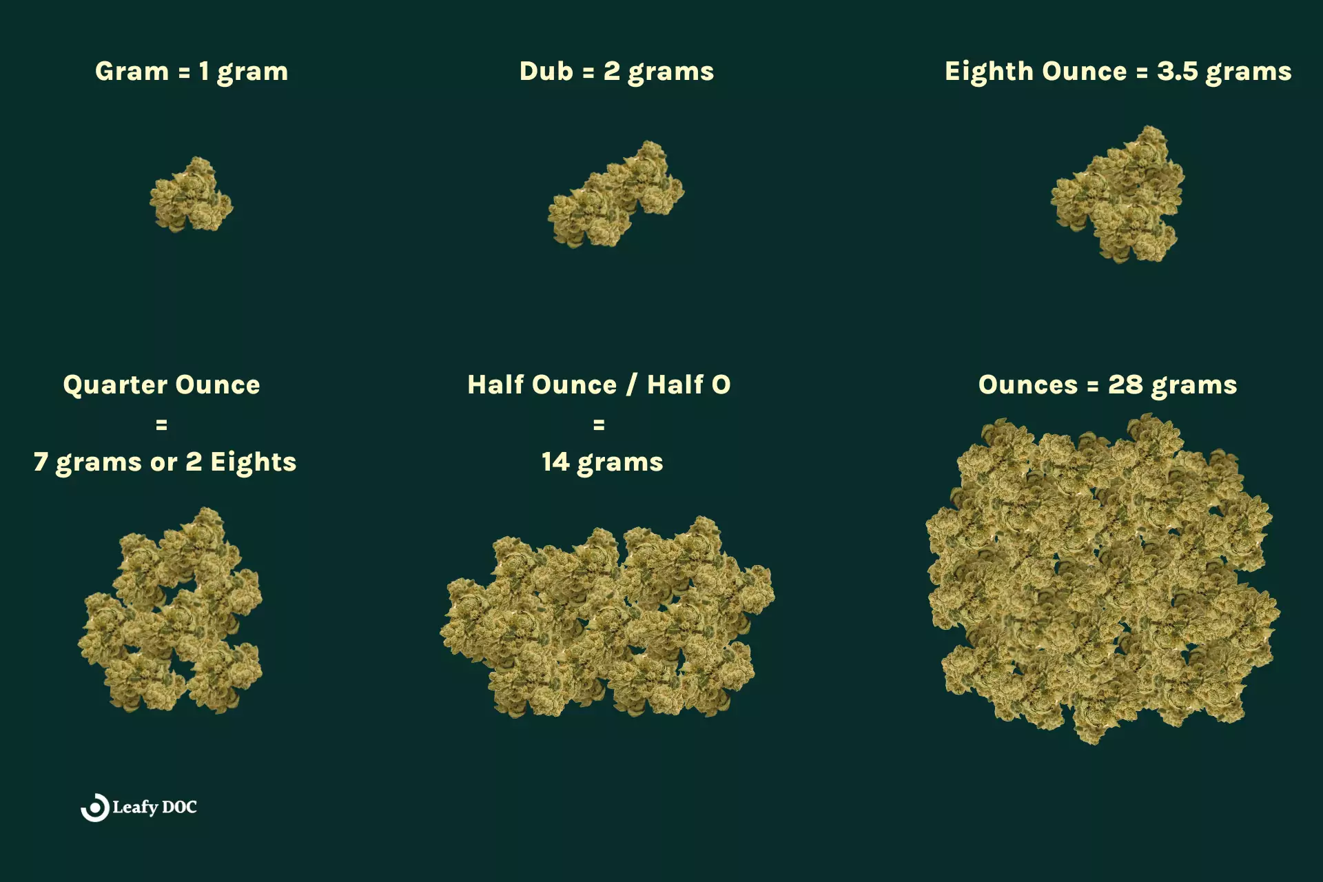 How to Measure Weed: A Guide to Weed Measurements